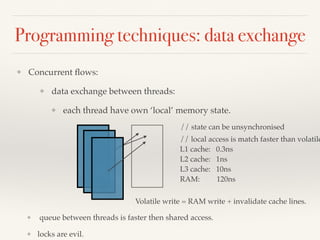 Programming techniques: data exchange
❖ Concurrent ﬂows:
❖ data exchange between threads:
❖ each thread have own ‘local’ memory state.
// state can be unsynchronised
// local access is match faster than volatile
L1 cache: 0.3ns
L2 cache: 1ns
L3 cache: 10ns
RAM: 120ns
Volatile write = RAM write + invalidate cache lines.
❖ queue between threads is faster then shared access.
❖ locks are evil.
 