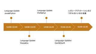 Language Update:
Java&Python
Language Update:
Ruby&Go
Language Update:
PHP&Perl
Language Update:
Dart&Swift
レガシーアプリケーションをど
うすればいいのか会議
12:00-12:45 13:00-13:45 14:00-14:45 15:00-15:45 16:00-16:45
 