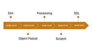 Elm
12:00-12:45 13:00-13:45 14:00-14:45 15:00-15:45 16:00-16:45
Object Pascal
Processing
Scratch
SQL
 
