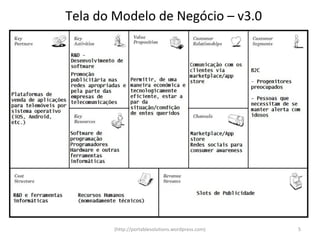 Tela do Modelo de Negócio – v3.0




       (http://portablesolutions.wordpress.com)   5
 