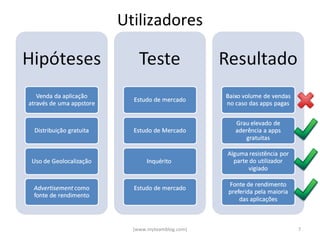 Utilizadores




  (www.myteamblog.com)   7
 