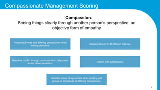 24
Compassionate Management Scoring
Compassion:
Seeing things clearly through another person’s perspective; an
objective form of empathy
Respects diverse and differing perspectives when
making decisions.
Adapts behavior to fit different cultures.
Resolves conflict through communication, alignment,
and/or clean escalation.
Listens with compassion.
Identifies areas of agreement when working with
groups or individuals of differing perspectives.
 
