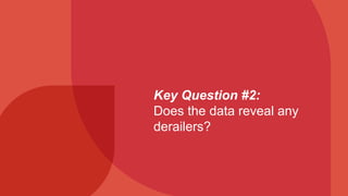 Key Question #2:
Does the data reveal any
derailers?
 