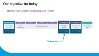 Review your LinkedIn Leadership 360 Report
Our objective for today
You are here
 