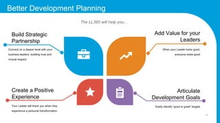 5
Better Development Planning
Build Strategic
Partnership
Connect on a deeper level with your
business leaders, building trust and
mutual respect
Add Value for your
Leaders
When your Leader looks good,
everyone looks good
Articulate
Development Goals
Easily identify “good to great” targets
Create a Positive
Experience
Your Leader will thank you when they
experience a personal transformation
The LL360 will help you...
 