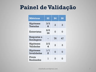 Painel de Validação
   Métricas         S2      S4      S6

   Hipóteses       3/3
                             2      3
   Testadas         6
                   8/6
   Entrevistas               0      0
                   14
   Respostas a
                     -      76      47
   Sondagens
   Hipóteses       2/2
                             2      3
   Validadas        4
   Hipóteses       1/1
                             0      0
   Invalidadas      2
   Pivots
                     1       0      0
   Realizados


           Ataskado.wordpress.com        7
 