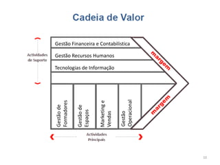 Gestão Financeira e Contabilistica

Gestão Recursos Humanos

Tecnologias de Informação




                                       Operacional
Formadores




                         Marketing e
Gestão de


             Gestão de
             Espaços



                         Vendas

                                       Gestão




                                                     10
 