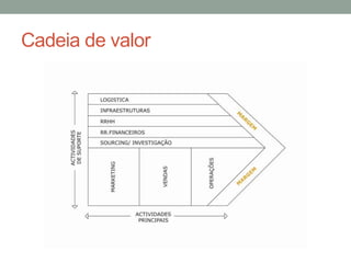 Cadeia de valor
 