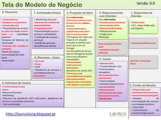 Versão: 6.0
Tela do Modelo dede Negócio
Tela do Modelo Negócio:
8. Parceiros
8. Parceiros                  7. Actividades-Chave
                              7. Actividades Chave           2. Proposta de Valor
                                                              2. Proposta de Valor          4. Relacionamento
                                                                                             4. Relacionamento            1. Segmentos de
                                                                                                                          1. Segmentos de
                                                             Para reformados:
                                                                                            com Clientes
                                                                                             com Clientes                 Clientes
                                                                                                                          Clientes
• Capacitadores               • Marketing relacional         •Permaneça activo através      Para reformados:
• Designers e arquitectos     • Desenho de modelos de        de experiências únicas e       • Assistência personalizada   • Reformados
• Construção civil            sustentabilidade               diversas                       • Comunidade online           •+55 , classe média-alta,
• Prestador(es) de serviços   • Integração social            • Aceda facilmente a,          • Ownership/Belonging         estrangeiros
na área da saúde e bem-       • Personalização (casas e      cuidados de saúde, bem-        • Relação pessoal
estar    e      actividades   serviços e actividades)        estar e outros serviços        • Longo prazo
premium                       • Facilitação de serviços      • Portuguese life made easy    •Retenção
•Empresa de Sistemas de       premium                        • Experts em soluções
Informação                    • Gestão de parcerias          pensadas ao detalhe para
                                                                                            Para autarquias: Poder        • Autarquias/Poder Local
• Empresa de energia e        •Assistência ao cliente
                              6. Recursos Chave              quem quer viver em             3. Canais
                                                                                            local
ambiente                                                     Portugal
                                                                                            • Assistência pessoal
•Poder local (para                                           •Construa Desfrute da sua
                                                             vida em Portugal de acordo     dedicada
concretização de sítios
base)                          6. Recursos - chave           com os seus desejos e
                                                             necessidades                    3. Canais
•Associações                  • Terrenos                                                                                  GOVERNO / SEGURANÇA
                                                             •Personalização
                              • Casas                                                       • Internet (site)             SOCIAL
                                                             • Vida activa em
                              • Staff                                                       • Trusted Advisers (p.e
                                                             comunidade;
                              • Plataforma de serviços e                                    Private bankers,
                                                             •Assistência ao cliente 24/7
                              actividades premium            • Pertença a uma
                                                                                            advogados)
                              •Call center                   comunidade mais alargada       •Comunidade online
                                                             onde pode partilhar            (plataforma)
9. Estrutura de Custos                                                         5. Fontes de Receitas
                                                                                            • Client network
                                                             experiências e actividades,
9. Estrutura de Custos                                                                      • Contacto directo (Poder
                                                             e dar algo de si aos outros                                  5. Fontes de Receita
• Terreno (baixo custo)                                                                     local parcerias)s
•Casas                                                                                      • Feiras Eventos               • Aluguer das casas
•Recursos Humanos                                                                           internacionais de saúde,       • Comissão sob os serviços
• Marketing                                                                                 bem-estar e turismo            • Fee da câmara (marginal)
• Recursos de assistência 24/7 (call-center; plataforma de                                  • Road-show                    • Margem                de
serviços e actividades premium)                                                                                            intermediação dos serviços
• Sub-contratação                                                                                                          e actividades premium
                                                                                                                           • Subscrição
                                                                                                                           • Licenciamento         do
                                                                                                                           conceito (longo prazo)
    http://laurusliving.blogspot.pt
 