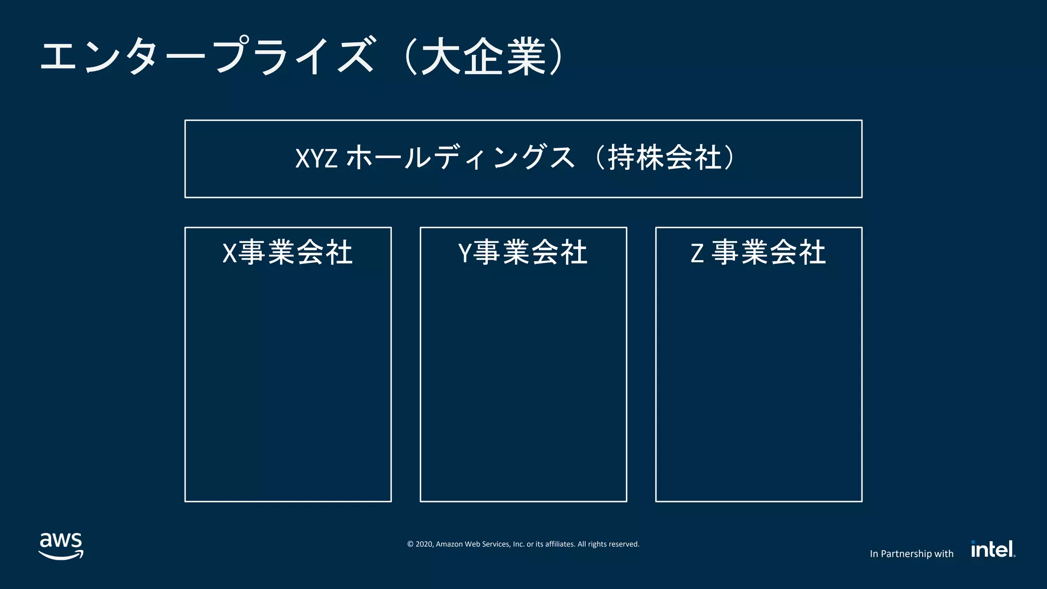 © 2020, Amazon Web Services, Inc. or its affiliates. All rights reserved.
In Partnership with
エンタープライズ（大企業）
 