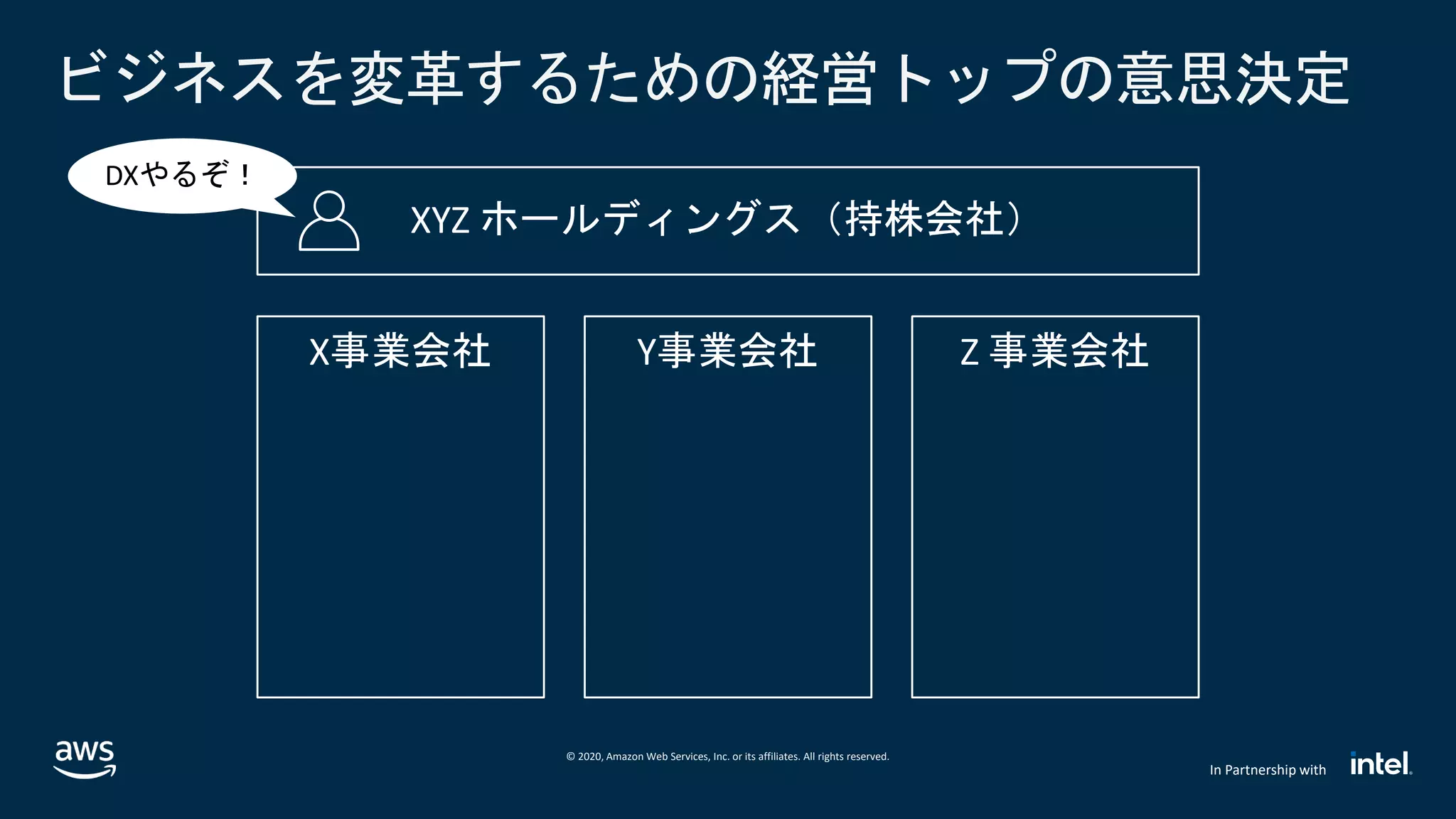 © 2020, Amazon Web Services, Inc. or its affiliates. All rights reserved.
In Partnership with
ビジネスを変革するための経営トップの意思決定
DXやるぞ！
 