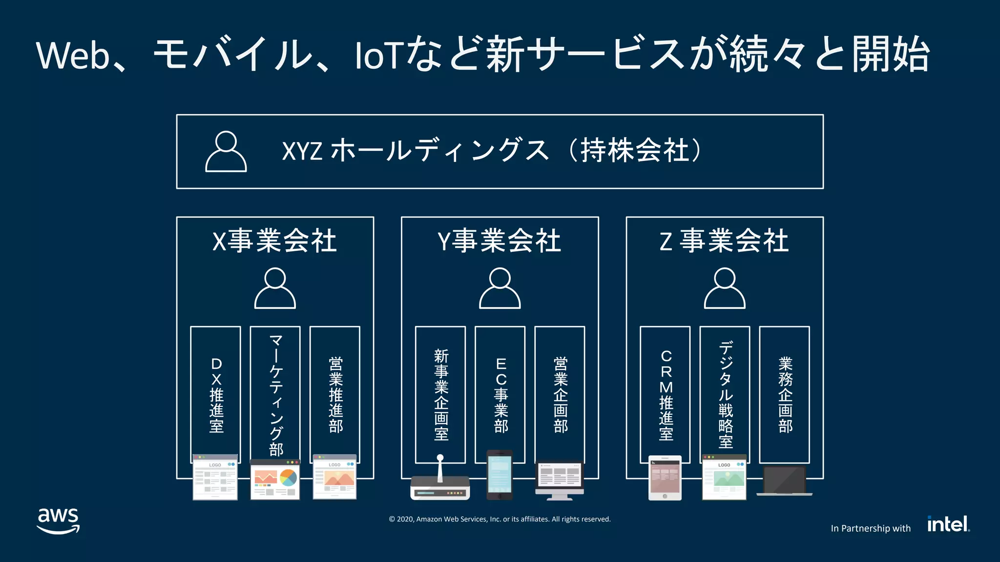 © 2020, Amazon Web Services, Inc. or its affiliates. All rights reserved.
In Partnership with
Web、モバイル、IoTなど新サービスが続々と開始
 