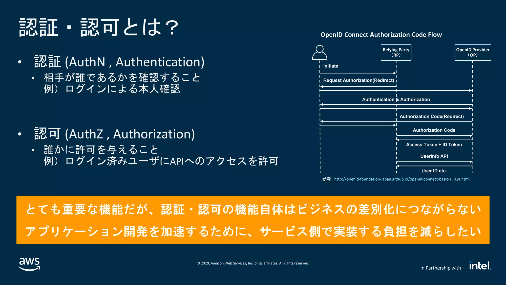 © 2020, Amazon Web Services, Inc. or its affiliates. All rights reserved.
In Partnership with
認証・認可とは？
• 認証 (AuthN , Authentication)
• 相手が誰であるかを確認すること
例）ログインによる本人確認
• 認可 (AuthZ , Authorization)
• 誰かに許可を与えること
例）ログイン済みユーザにAPIへのアクセスを許可
OpenID Connect Authorization Code Flow
Relying Party OpenID Provider
Initiate
Request Authorization(Redirect)
Authentication & Authorization
Authorization Code(Redirect)
Authorization Code
Access Token + ID Token
UserInfo API
User ID etc.
参考: http://openid-foundation-japan.github.io/openid-connect-basic-1_0.ja.html
 