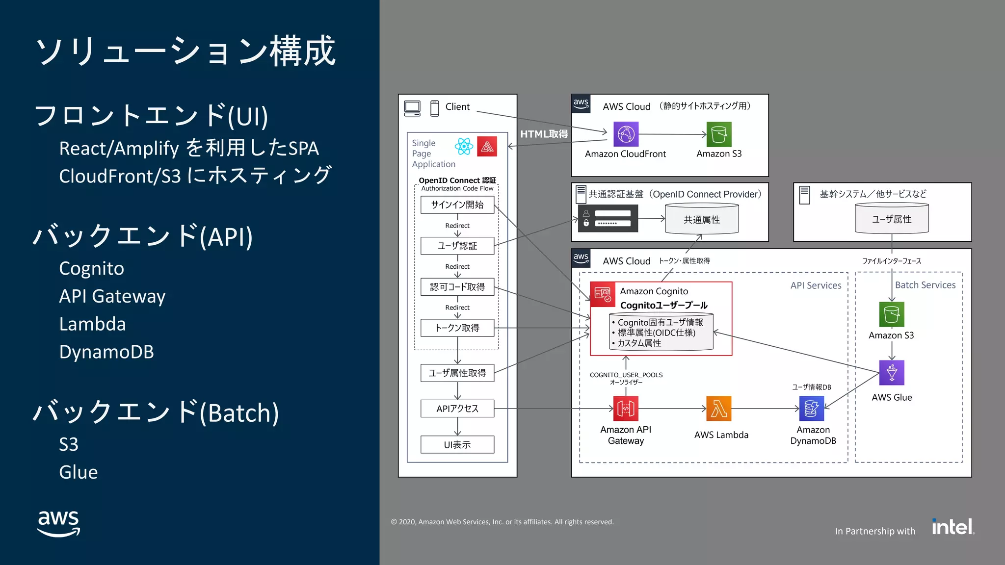 © 2020, Amazon Web Services, Inc. or its affiliates. All rights reserved.
In Partnership with
© 2020, Amazon Web Services, Inc. or its affiliates. All rights reserved.
In Partnership with
AWS Cloud
Client AWS Cloud
ソリューション構成
フロントエンド(UI)
React/Amplify を利用したSPA
CloudFront/S3 にホスティング
バックエンド(API)
Cognito
API Gateway
Lambda
DynamoDB
バックエンド(Batch)
S3
Glue
共通認証基盤（OpenID Connect Provider）
共通属性
Single
Page
Application
認可コード取得
Amazon S3
（静的サイトホスティング用）
トークン取得
Amazon API
Gateway
Amazon Cognito
OpenID Connect 認証
Authorization Code Flow
APIアクセス
基幹システム／他サービスなど
ユーザ属性
AWS Lambda
Amazon
DynamoDB
Amazon CloudFront
ユーザ属性取得
• Cognito固有ユーザ情報
• 標準属性(OIDC仕様)
• カスタム属性
COGNITO_USER_POOLS
オーソライザー
AWS Glue
HTML取得
Amazon S3
ファイルインターフェース
サインイン開始
ユーザ認証
ユーザ情報DB
Redirect
Redirect
Redirect
トークン・属性取得
API Services Batch Services
UI表示
Cognitoユーザープール
 
