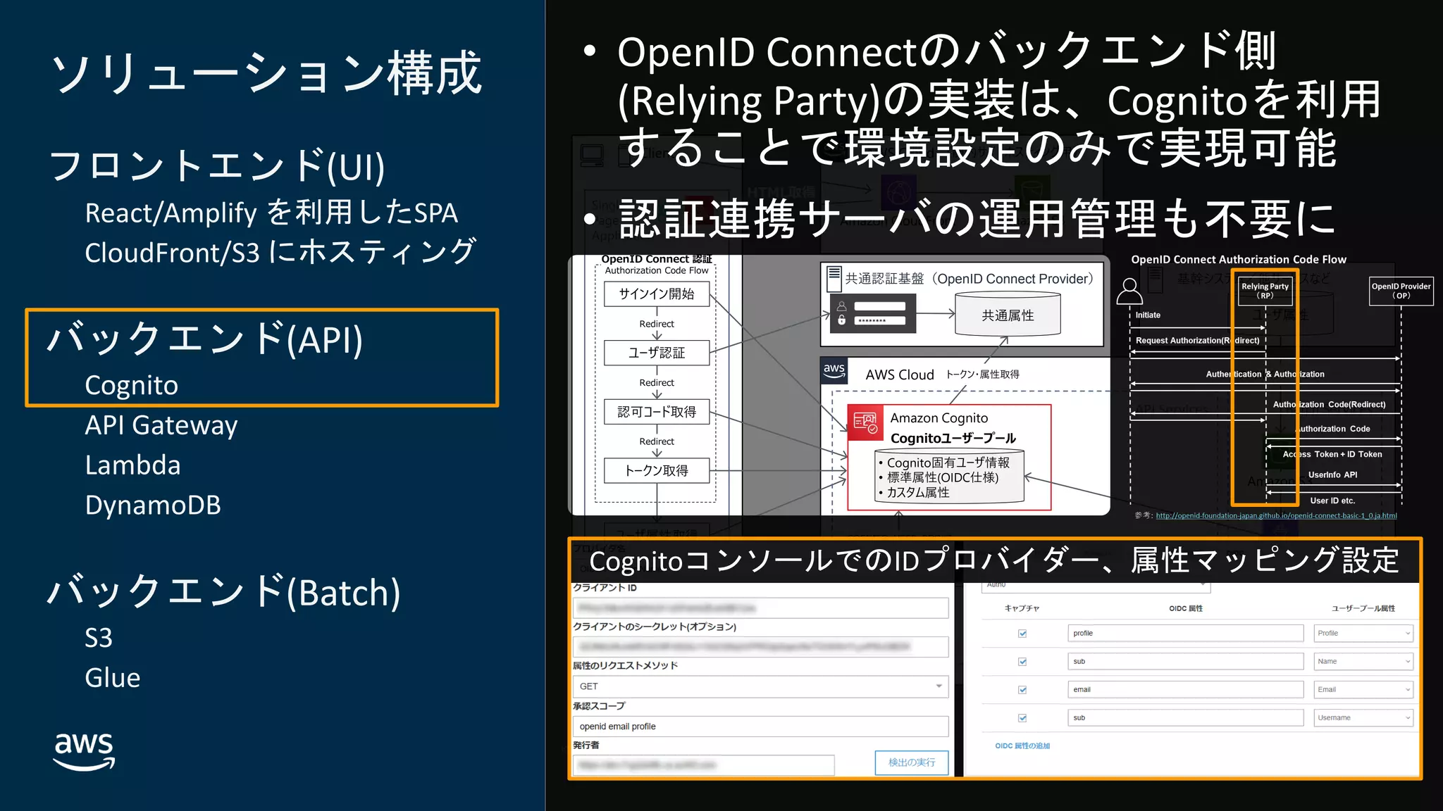 © 2020, Amazon Web Services, Inc. or its affiliates. All rights reserved.
In Partnership with
© 2020, Amazon Web Services, Inc. or its affiliates. All rights reserved.
In Partnership with
AWS Cloud
Client AWS Cloud
ソリューション構成
フロントエンド(UI)
React/Amplify を利用したSPA
CloudFront/S3 にホスティング
バックエンド(API)
Cognito
API Gateway
Lambda
DynamoDB
バックエンド(Batch)
S3
Glue
共通認証基盤（OpenID Connect Provider）
共通属性
Single
Page
Application
認可コード取得
Amazon S3
（静的サイトホスティング用）
トークン取得
Amazon API
Gateway
Amazon Cognito
OpenID Connect 認証
Authorization Code Flow
APIアクセス
基幹システム／他サービスなど
ユーザ属性
AWS Lambda
Amazon
DynamoDB
Amazon CloudFront
ユーザ属性取得
• Cognito固有ユーザ情報
• 標準属性(OIDC仕様)
• カスタム属性
COGNITO_USER_POOLS
オーソライザー
AWS Glue
HTML取得
Amazon S3
ファイルインターフェース
サインイン開始
ユーザ認証
ユーザ情報DB
Redirect
Redirect
Redirect
トークン・属性取得
API Services Batch Services
UI表示
Cognitoユーザープール
 