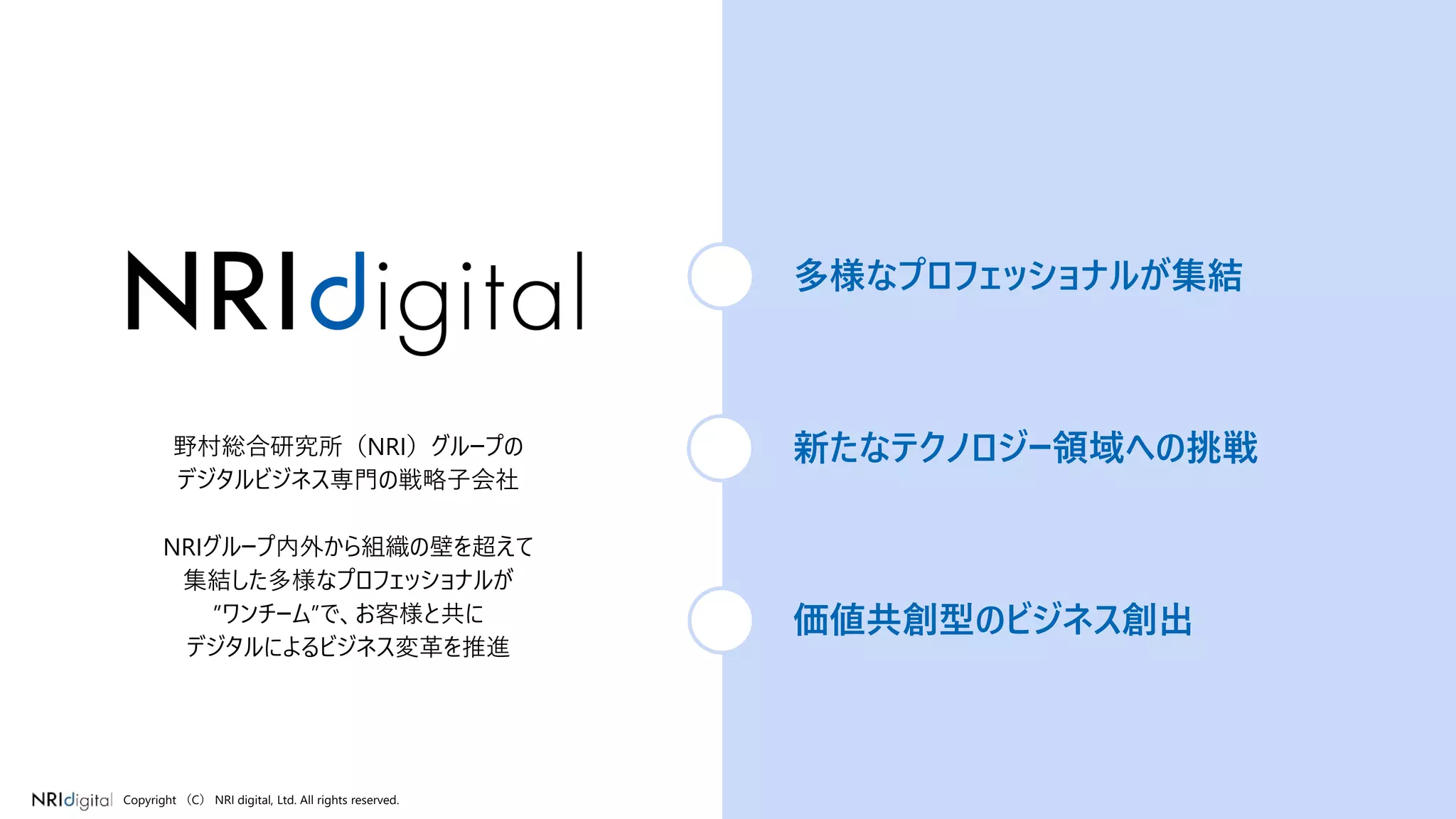 6Copyright （C） NRI digital, Ltd. All rights reserved.
野村総合研究所（NRI）グループの
デジタルビジネス専門の戦略子会社
NRIグループ内外から組織の壁を超えて
集結した多様なプロフェッショナルが
”ワンチーム”で、お客様と共に
デジタルによるビジネス変革を推進
多様なプロフェッショナルが集結
新たなテクノロジー領域への挑戦
価値共創型のビジネス創出
 