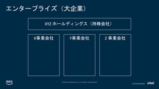 © 2020, Amazon Web Services, Inc. or its affiliates. All rights reserved.
In Partnership with
エンタープライズ（大企業）
 