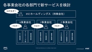 © 2020, Amazon Web Services, Inc. or its affiliates. All rights reserved.
In Partnership with
各事業会社の各部門で新サービスを検討
DXやるぞ！
やるぞ！ やるぞ！やるぞ！
 