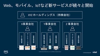 © 2020, Amazon Web Services, Inc. or its affiliates. All rights reserved.
In Partnership with
Web、モバイル、IoTなど新サービスが続々と開始
 