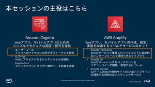 © 2020, Amazon Web Services, Inc. or its affiliates. All rights reserved.
In Partnership with
本セッションの主役はこちら
Amazon Cognito
Webアプリ、モバイルアプリのための
シンプルでセキュアな認証・認可を提供
• ユーザープール
アプリへのアクセスに利用できるトークンを提供
• IDプール
AWSにアクセスできるクレデンシャルを提供
• Cognito Sync
モバイルアプリとクラウド間のデータ同期を実現
AWS Amplify
Webアプリ、モバイルアプリの作成、設定、
実装を加速するツールとサービスのセット
• Amplify Framework
AWSのサービスで構築したバックエンドに直感的
なインターフェースで接続できるライブラリ
• Amplify CLI
AWSのサーバーレスなバックエンドを
コマンドラインで構築・管理するCLIツール
• Amplify Console
GitベースのSPAや静的サイトのCI/CDパイプライン
を提供する静的Webホスティングサービス
 