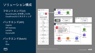 © 2020, Amazon Web Services, Inc. or its affiliates. All rights reserved.
In Partnership with
© 2020, Amazon Web Services, Inc. or its affiliates. All rights reserved.
In Partnership with
AWS Cloud
Client AWS Cloud
ソリューション構成
フロントエンド(UI)
React/Amplify を利用したSPA
CloudFront/S3 にホスティング
バックエンド(API)
Cognito
API Gateway
Lambda
DynamoDB
バックエンド(Batch)
S3
Glue
共通認証基盤（OpenID Connect Provider）
共通属性
Single
Page
Application
認可コード取得
Amazon S3
（静的サイトホスティング用）
トークン取得
Amazon API
Gateway
Amazon Cognito
OpenID Connect 認証
Authorization Code Flow
APIアクセス
基幹システム／他サービスなど
ユーザ属性
AWS Lambda
Amazon
DynamoDB
Amazon CloudFront
ユーザ属性取得
• Cognito固有ユーザ情報
• 標準属性(OIDC仕様)
• カスタム属性
COGNITO_USER_POOLS
オーソライザー
AWS Glue
HTML取得
Amazon S3
ファイルインターフェース
サインイン開始
ユーザ認証
ユーザ情報DB
Redirect
Redirect
Redirect
トークン・属性取得
API Services Batch Services
UI表示
Cognitoユーザープール
 