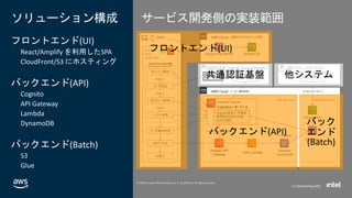 © 2020, Amazon Web Services, Inc. or its affiliates. All rights reserved.
In Partnership with
© 2020, Amazon Web Services, Inc. or its affiliates. All rights reserved.
In Partnership with
AWS Cloud
Client AWS Cloud
ソリューション構成
フロントエンド(UI)
React/Amplify を利用したSPA
CloudFront/S3 にホスティング
バックエンド(API)
Cognito
API Gateway
Lambda
DynamoDB
バックエンド(Batch)
S3
Glue
共通認証基盤（OpenID Connect Provider）
共通属性
Single
Page
Application
認可コード取得
Amazon S3
（静的サイトホスティング用）
トークン取得
Amazon API
Gateway
Amazon Cognito
OpenID Connect 認証
Authorization Code Flow
APIアクセス
基幹システム／他サービスなど
ユーザ属性
AWS Lambda
Amazon
DynamoDB
Amazon CloudFront
ユーザ属性取得
• Cognito固有ユーザ情報
• 標準属性(OIDC仕様)
• カスタム属性
COGNITO_USER_POOLS
オーソライザー
AWS Glue
HTML取得
Amazon S3
ファイルインターフェース
サインイン開始
ユーザ認証
ユーザ情報DB
Redirect
Redirect
Redirect
トークン・属性取得
API Services Batch Services
UI表示
Cognitoユーザープール
フロントエンド(UI)
バックエンド(API)
バック
エンド
(Batch)
共通認証基盤 他システム
サービス開発側の実装範囲
 