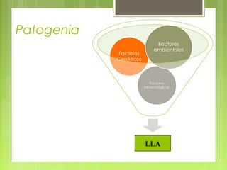 Patogenia




            LLA
 