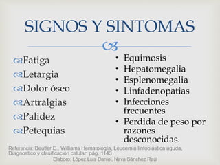 
Fatiga
Letargia
Dolor óseo
Artralgias
Palidez
Petequias
SIGNOS Y SINTOMAS
• Equimosis
• Hepatomegalia
• Esplenomegalia
• Linfadenopatias
• Infecciones
frecuentes
• Perdida de peso por
razones
desconocidas.
Referencia: Beutler E., Williams Hematología, Leucemia linfoblástica aguda,
Diagnostico y clasificación celular: pág. 1143
Elaboro: López Luis Daniel, Nava Sánchez Raúl
 