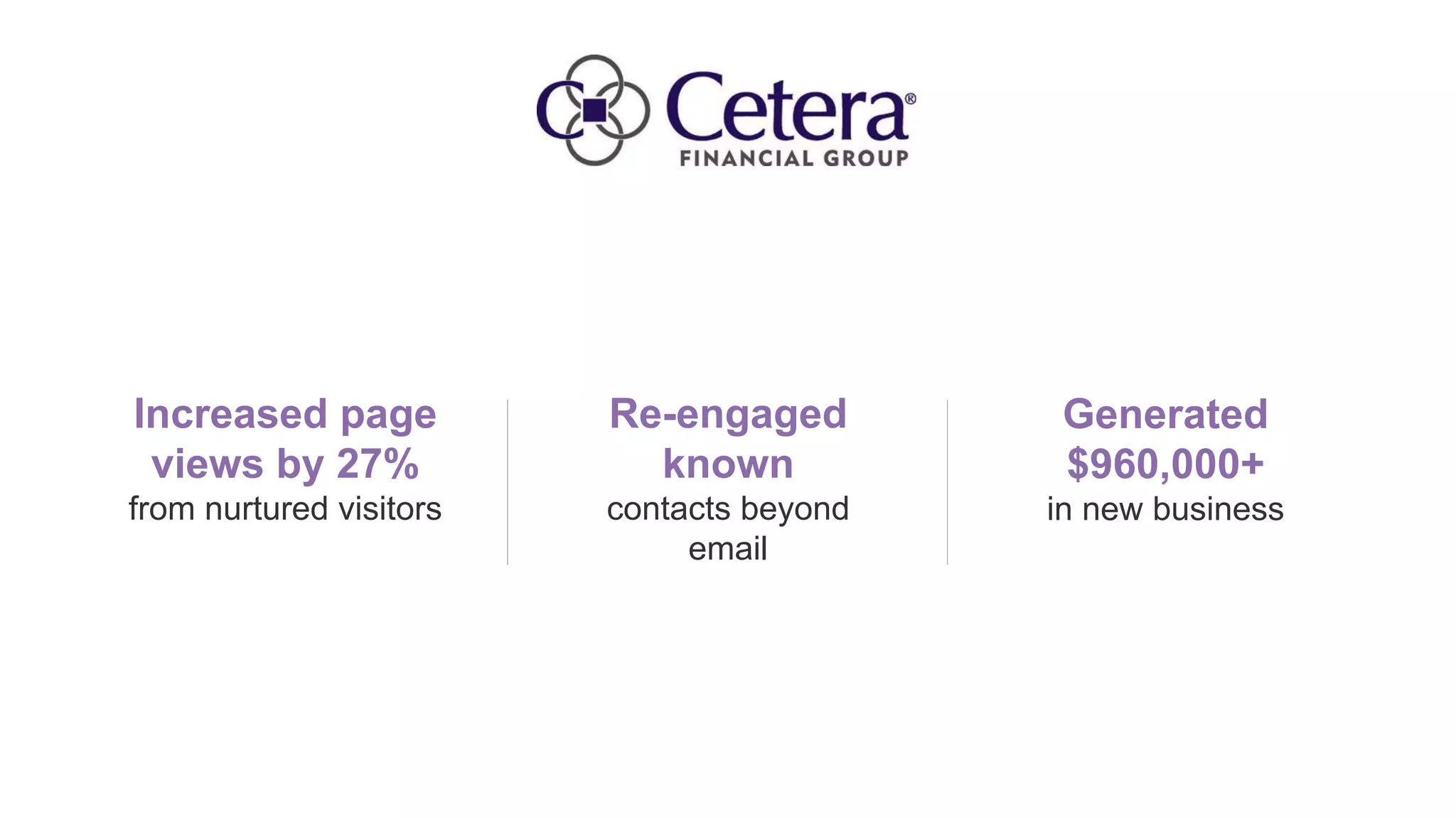 Re-engaged
known
contacts beyond
email
Increased page
views by 27%
from nurtured visitors
Generated
$960,000+
in new business
 