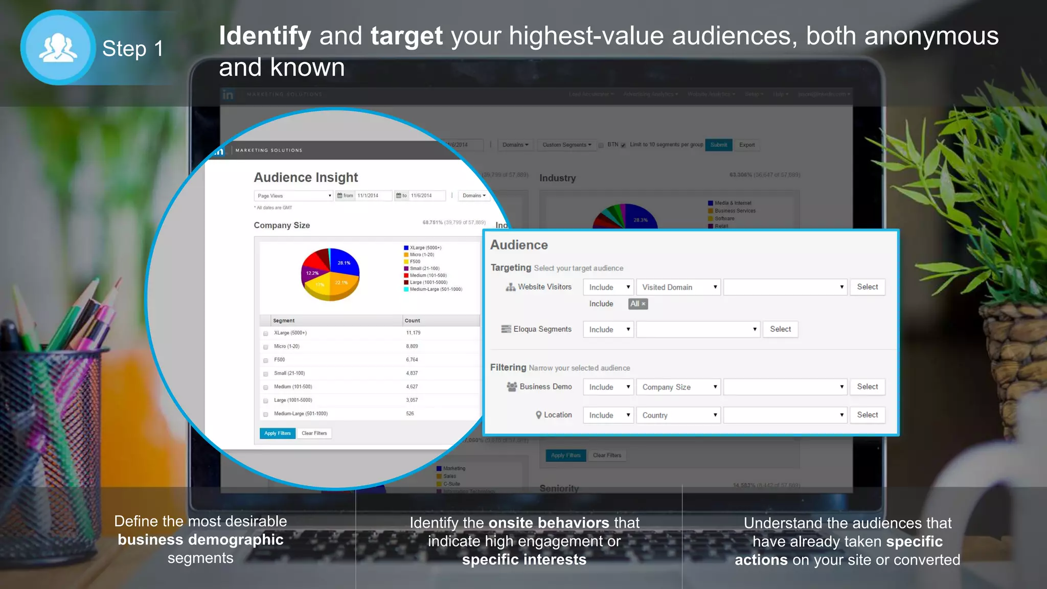 Identify the onsite behaviors that
indicate high engagement or
specific interests
Define the most desirable
business demographic
segments
Understand the audiences that
have already taken specific
actions on your site or converted
Identify and target your highest-value audiences, both anonymous
and known
Step 1
 