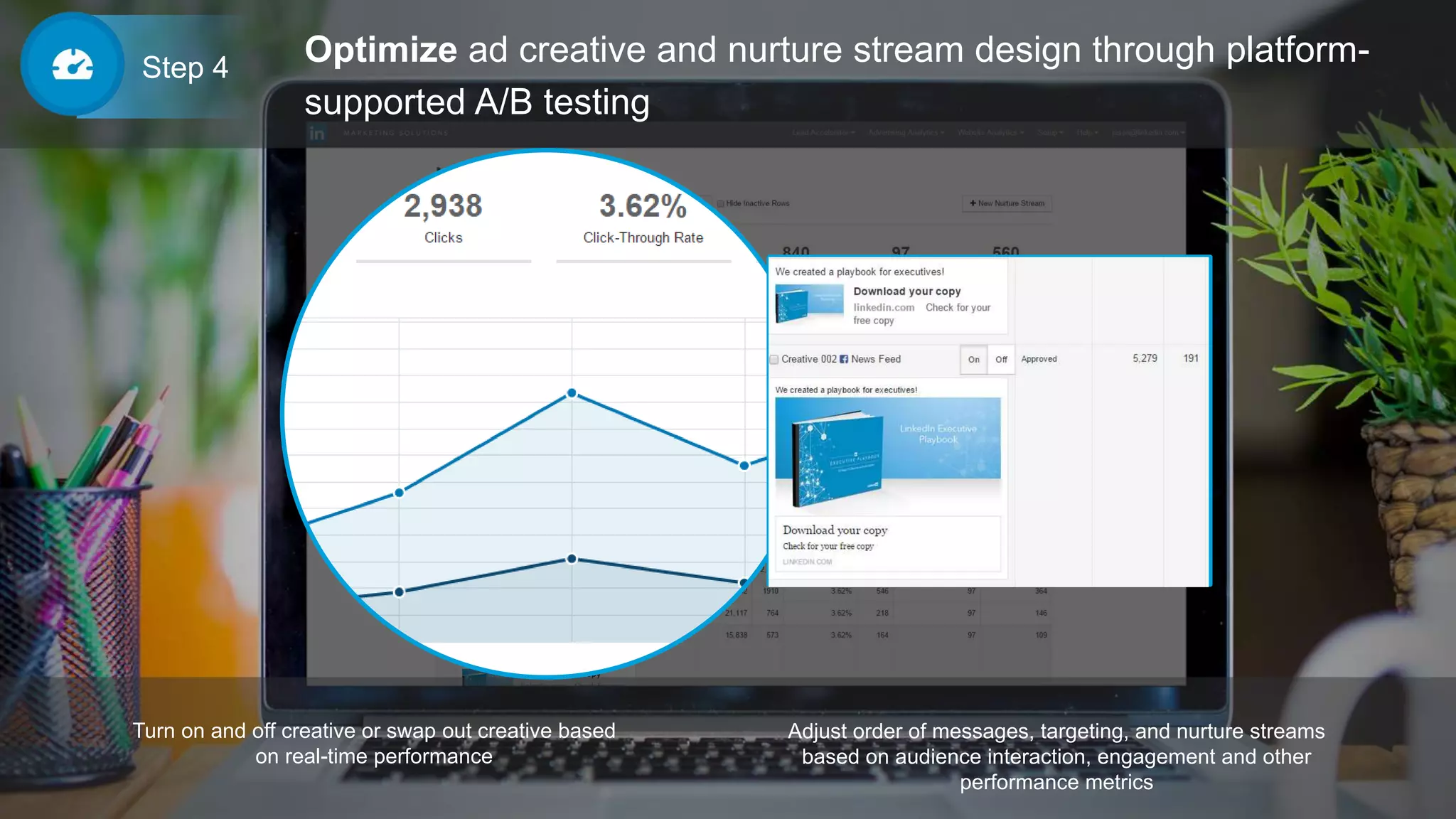 Optimize ad creative and nurture stream design through platform-
supported A/B testing
Step 4
Turn on and off creative or swap out creative based
on real-time performance
Adjust order of messages, targeting, and nurture streams
based on audience interaction, engagement and other
performance metrics
 