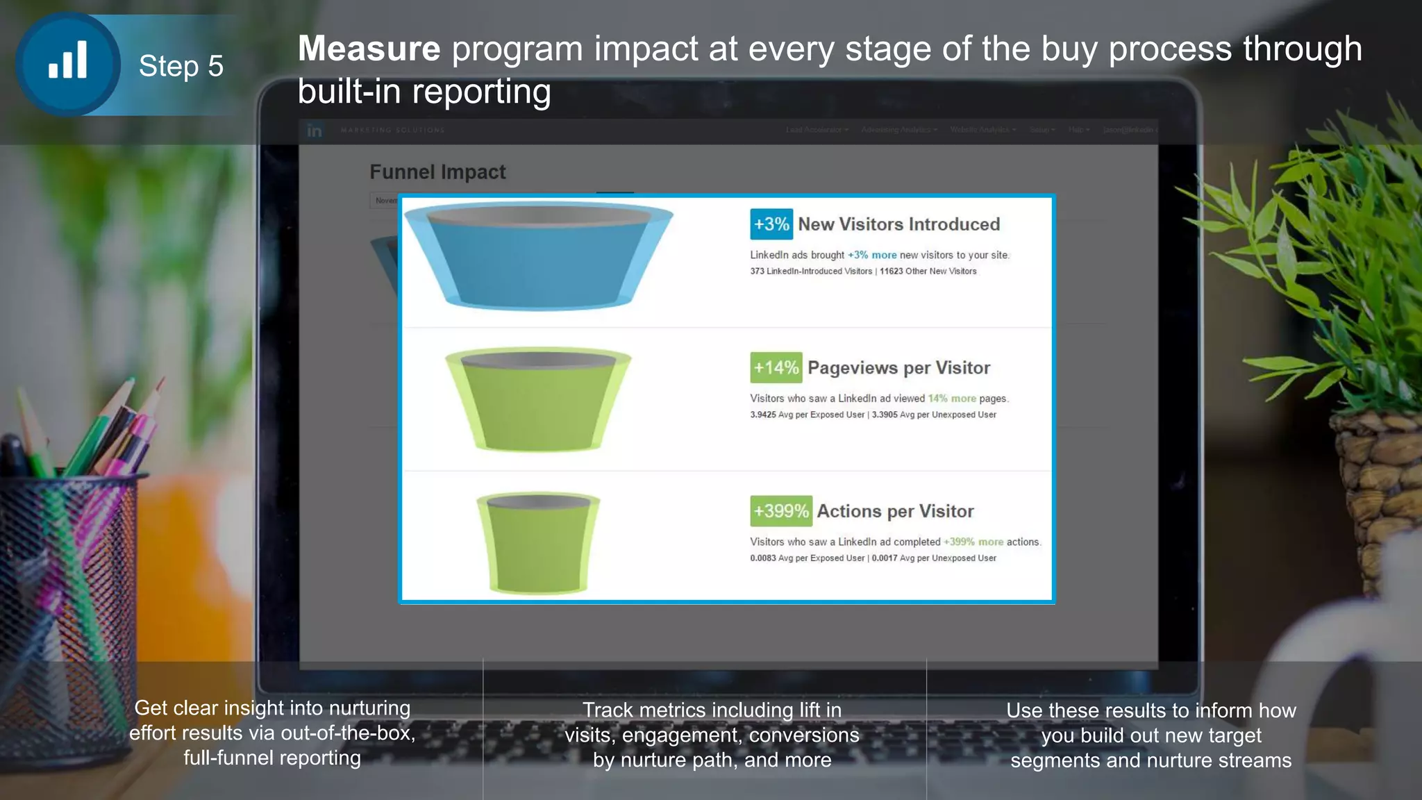 Track metrics including lift in
visits, engagement, conversions
by nurture path, and more
Get clear insight into nurturing
effort results via out-of-the-box,
full-funnel reporting
Use these results to inform how
you build out new target
segments and nurture streams
Measure program impact at every stage of the buy process through
built-in reporting
Step 5
 
