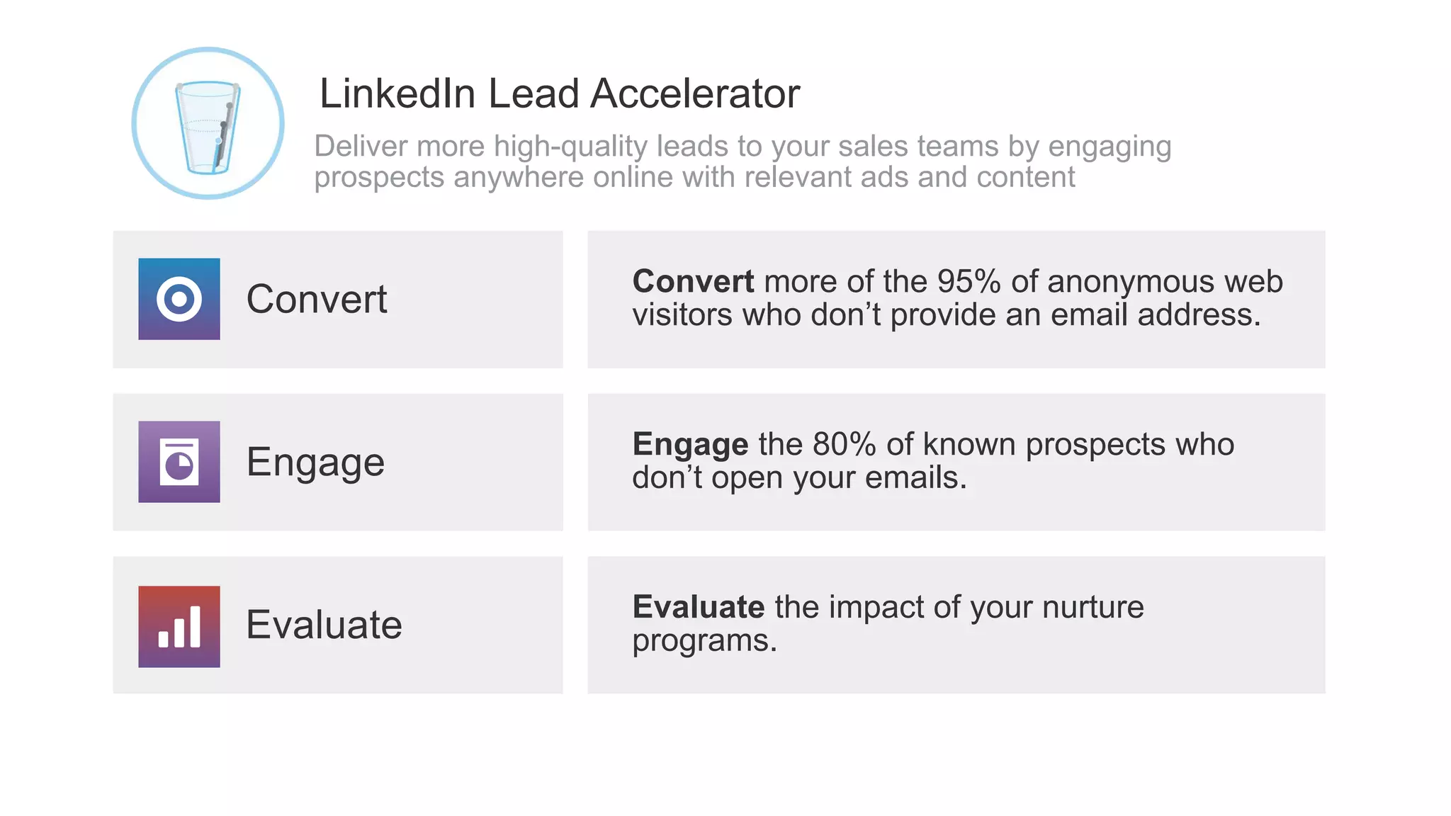 Deliver more high-quality leads to your sales teams by engaging
prospects anywhere online with relevant ads and content
LinkedIn Lead Accelerator
Engage
Engage the 80% of known prospects who
don’t open your emails.
Evaluate
Evaluate the impact of your nurture
programs.
Convert
Convert more of the 95% of anonymous web
visitors who don’t provide an email address.
 