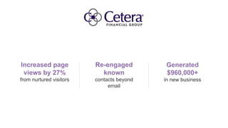 Re-engaged
known
contacts beyond
email
Increased page
views by 27%
from nurtured visitors
Generated
$960,000+
in new business
 
