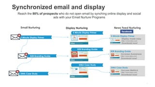 17
Synchronized email and display
Reach the 80% of prospects who do not open email by synching online display and social
ads with your Email Nurture Programs
B2B Branding Guide
Email Nurturing Display Nurturing News Feed Nurturing
5 Minute Display Primer
Display made easy
http://www.bizo.com
Download now!
B2B Branding Guide
Increase Awareness
http://www.bizo.com
Download now!
DMA Case Study
Success Metrics!
http://www.bizo.com
Download now!
5 Minute Display Primer
B2B Branding Guide
DMA Case Study
DMA Case Study
5 Minute Display Primer
DMA Case Study
DMA Case Study
 