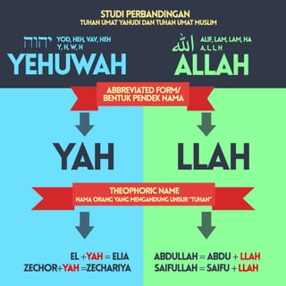 ALLAH(ALLH) DAN YAHUWA (YHWH) | PDF