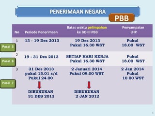 PBB
Batas waktu pelimpahan
ke BO III PBB

Penyampaian
LHP

No

Periode Penerimaan

1

13 - 19 Des 2013

19 Des 2013
Pukul 16.30 WST

Pukul
18.00 WST

19 - 31 Des 2013

SETIAP HARI KERJA
Pukul 16.30 WST

Pukul
18.00 WST

31 Des 2013
pukul 15.01 s/d
Pukul 24.00

2 Januari 2014
Pukul 09.00 WST

2 Jan 2014
Pukul
10.00 WST

DIBUKUKAN
31 DES 2013

DIBUKUKAN
2 JAN 2012

Pasal 5

2
Pasal 6

3

Pasal 7

6

 