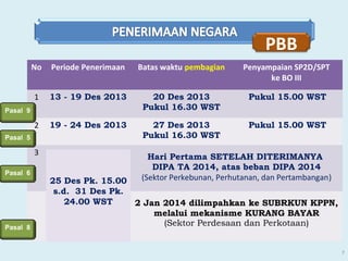 PBB
No

Periode Penerimaan

Batas waktu pembagian

Penyampaian SP2D/SPT
ke BO III

1

13 - 19 Des 2013

20 Des 2013
Pukul 16.30 WST

Pukul 15.00 WST

2

19 - 24 Des 2013

27 Des 2013
Pukul 16.30 WST

Pukul 15.00 WST

Pasal 9

Pasal 5

3
Pasal 6

Pasal 8

Hari Pertama SETELAH DITERIMANYA
DIPA TA 2014, atas beban DIPA 2014
(Sektor Perkebunan, Perhutanan, dan Pertambangan)

25 Des Pk. 15.00
s.d. 31 Des Pk.
24.00 WST
2 Jan 2014 dilimpahkan ke SUBRKUN KPPN,
melalui mekanisme KURANG BAYAR
(Sektor Perdesaan dan Perkotaan)
7

 