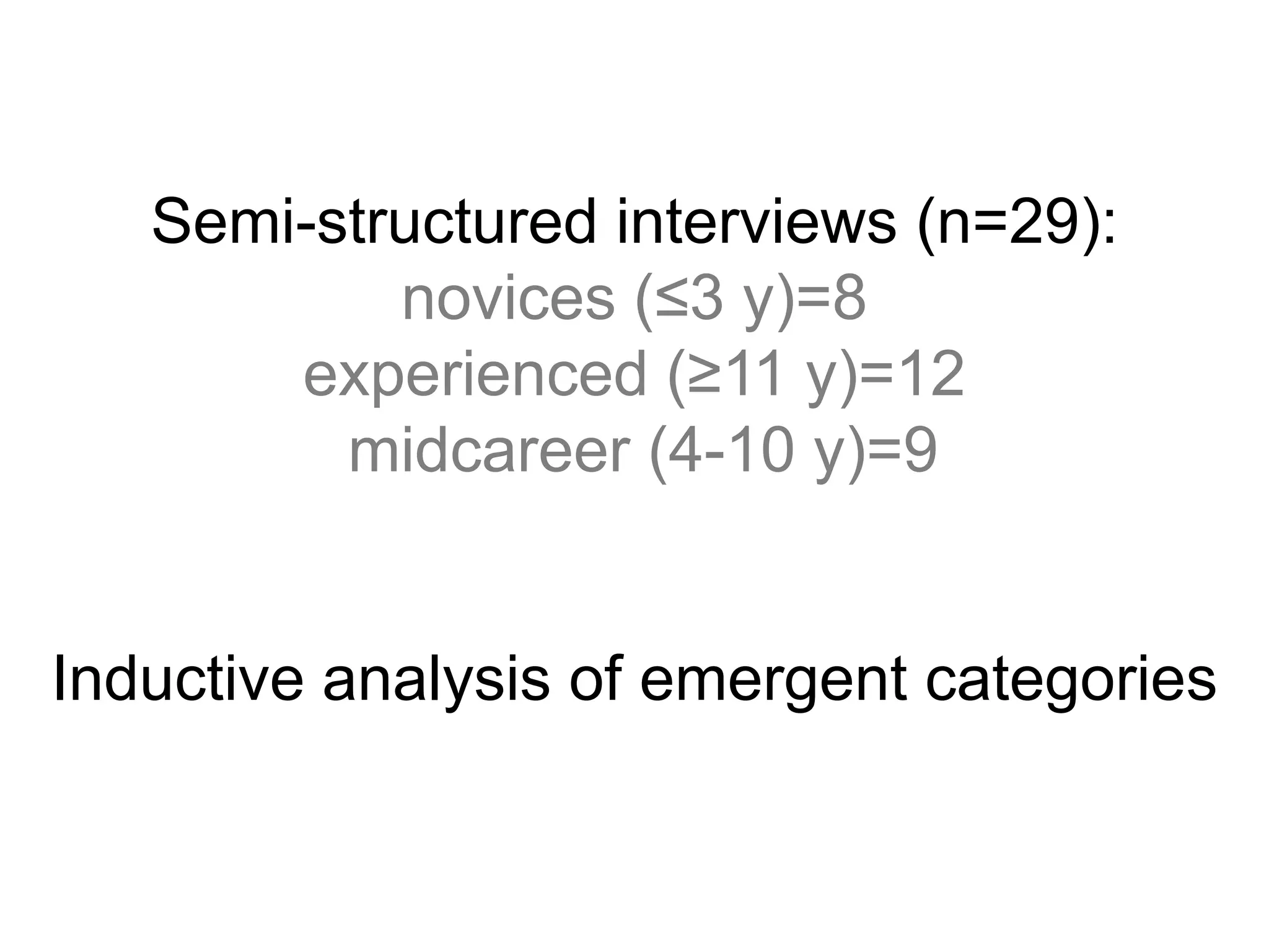 Semi-structured interviews (n=29):
           novices (≤3 y)=8
       experienced (≥11 y)=12
         midcareer (4-10 y)=9


Inductive analysis of emergent categories
 