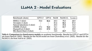 LLaMA 2 - Model Evaluations
 