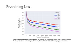 Pretraining Loss
Perplexity
loss
 