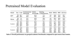 Pretrained Model Evaluation
 