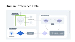 Human Preference Data
 