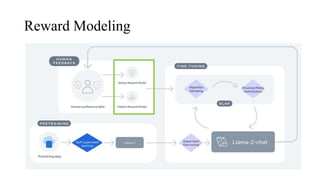 Reward Modeling
 