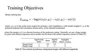 Training Objectives
Binary ranking loss
 