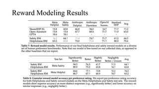 Reward Modeling Results
 
