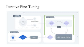 Iterative Fine-Tuning
 
