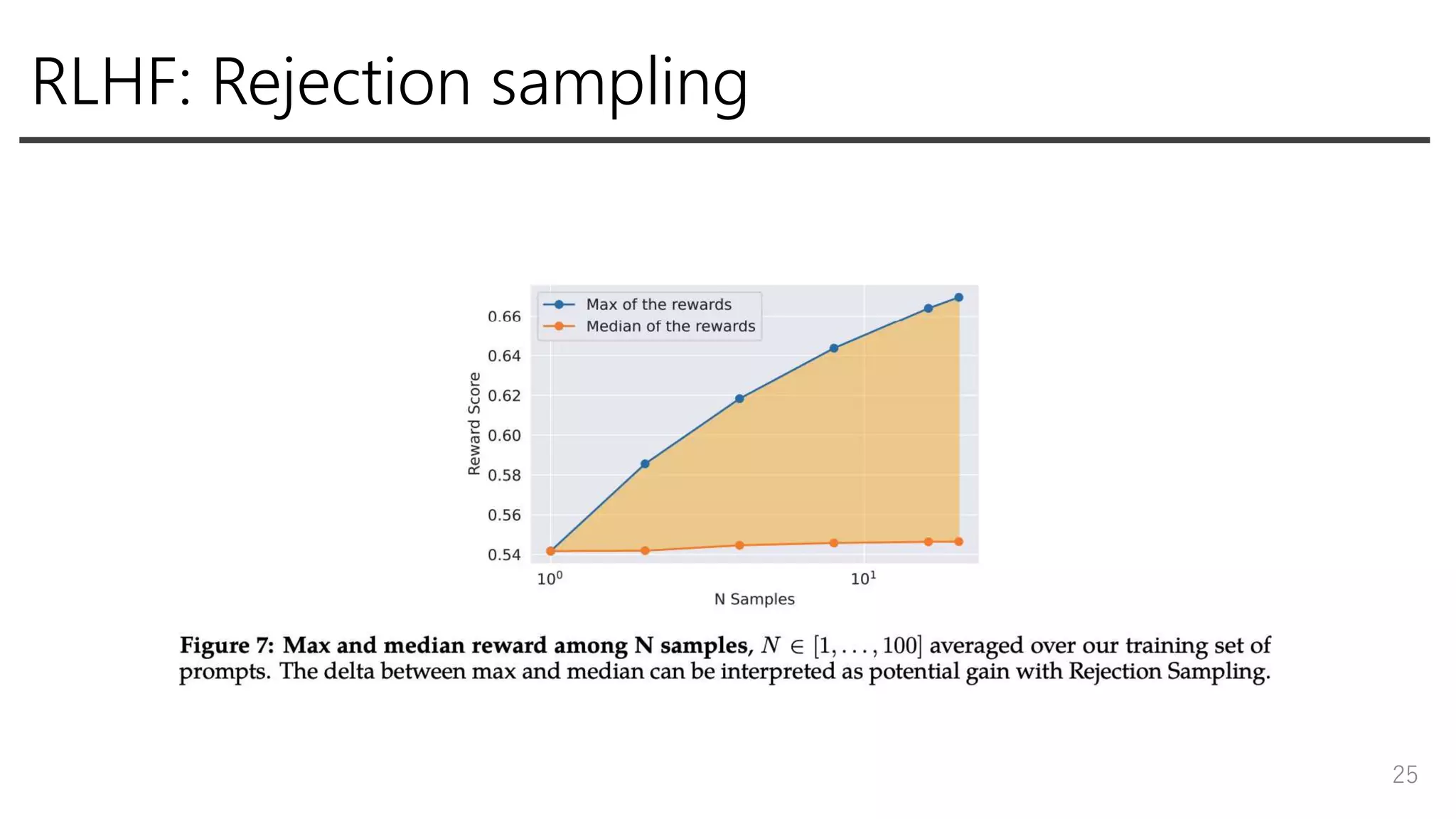 RLHF: Rejection sampling
25
 