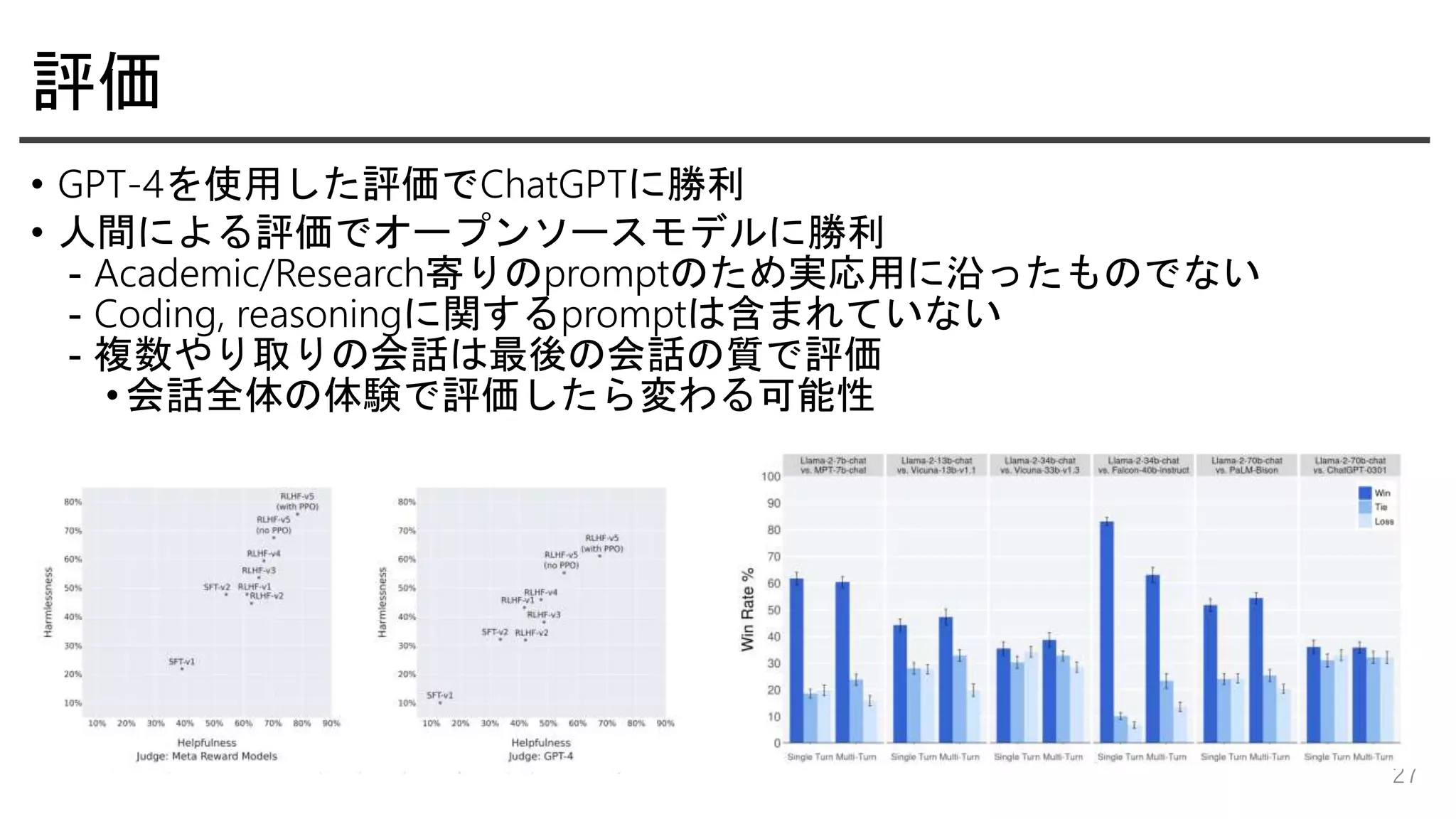 評価
• GPT-4を使用した評価でChatGPTに勝利
• 人間による評価でオープンソースモデルに勝利
- Academic/Research寄りのpromptのため実応用に沿ったものでない
- Coding, reasoningに関するpromptは含まれていない
- 複数やり取りの会話は最後の会話の質で評価
• 会話全体の体験で評価したら変わる可能性
27
 