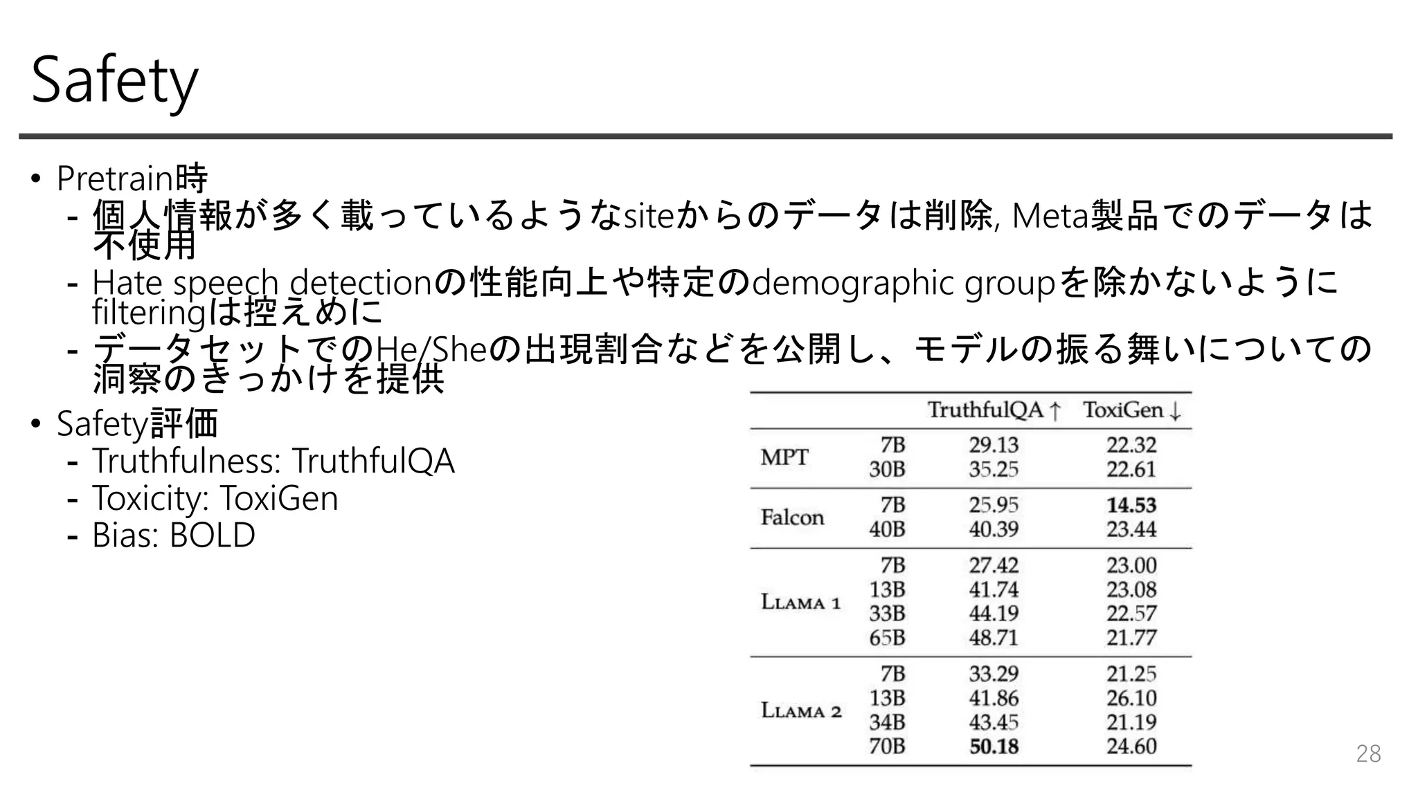 Safety
• Pretrain時
- 個人情報が多く載っているようなsiteからのデータは削除, Meta製品でのデータは
不使用
- Hate speech detectionの性能向上や特定のdemographic groupを除かないように
filteringは控えめに
- データセットでのHe/Sheの出現割合などを公開し、モデルの振る舞いについての
洞察のきっかけを提供
• Safety評価
- Truthfulness: TruthfulQA
- Toxicity: ToxiGen
- Bias: BOLD
28
 